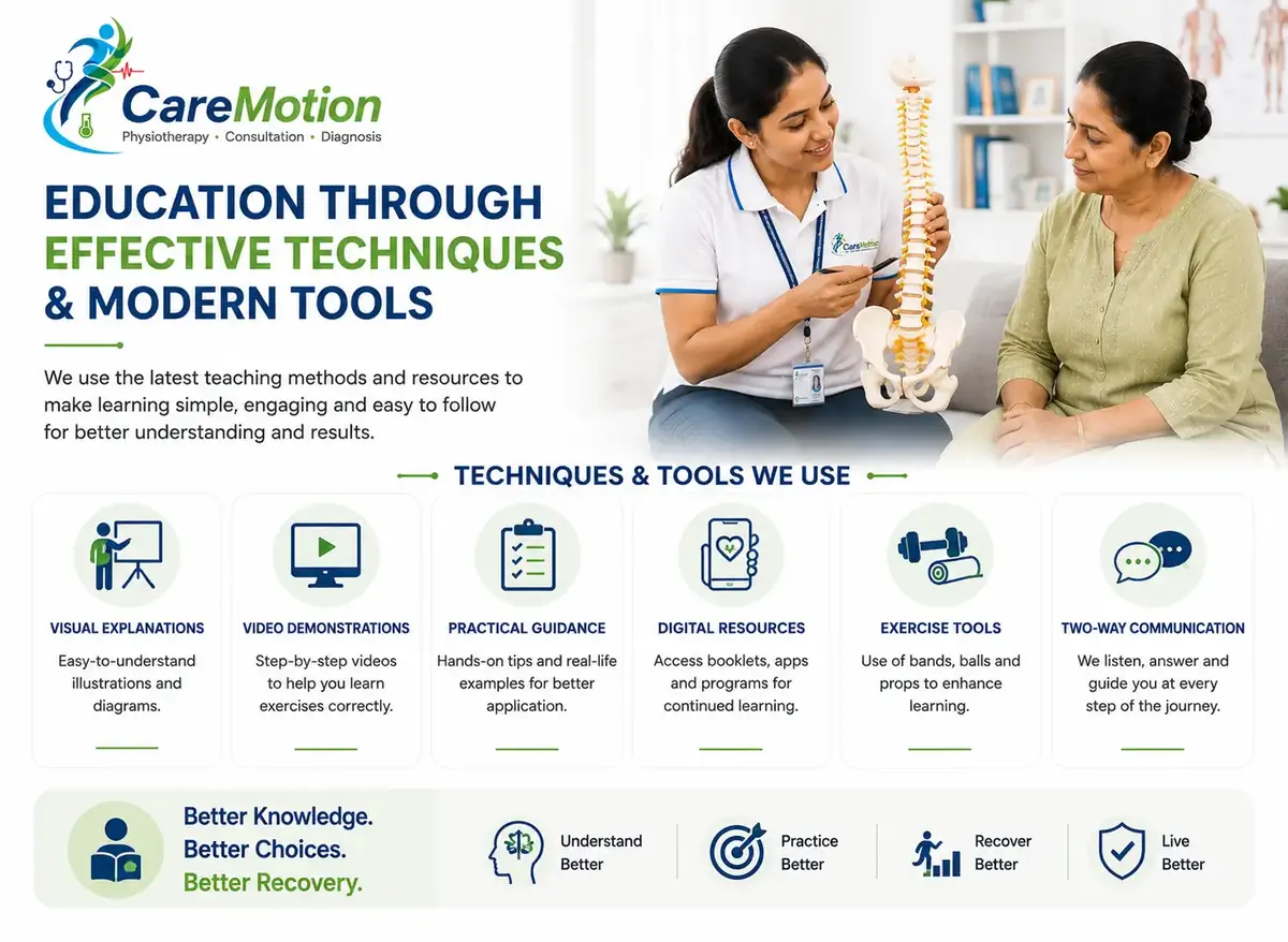 Evidence-informed educational methods and tools used during Patient Education Programs in Kolkata