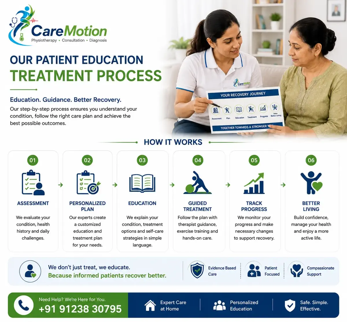 Physiotherapist guiding a structured health education and planning session in Kolkata
